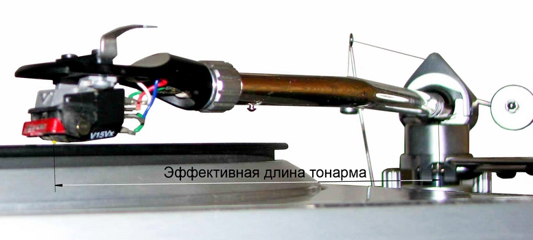  , Effective Length